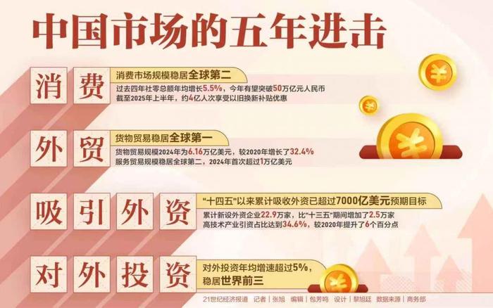 税收数据显示：“两新”政策带动企业采购与居民消费明显增长