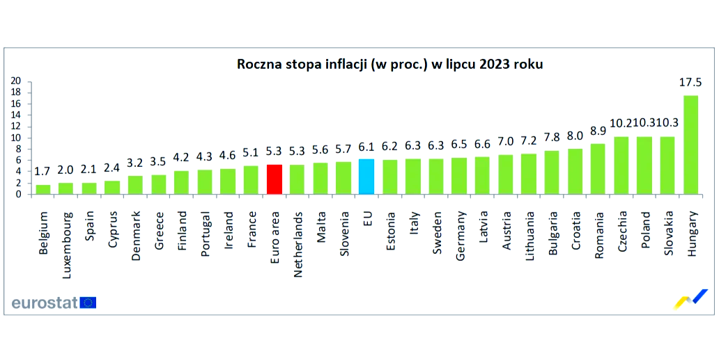 波兰电商领跑欧洲市场，年增长率近10%位居第七