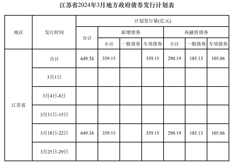 7月中国发行新增地方政府债券7032亿元