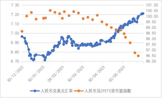 人民币兑美元中间价报7.1030 调升33点