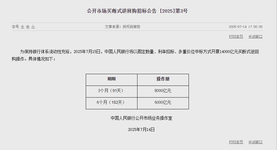 央行今日开展7829亿元7天逆回购操作 操作利率1.4%