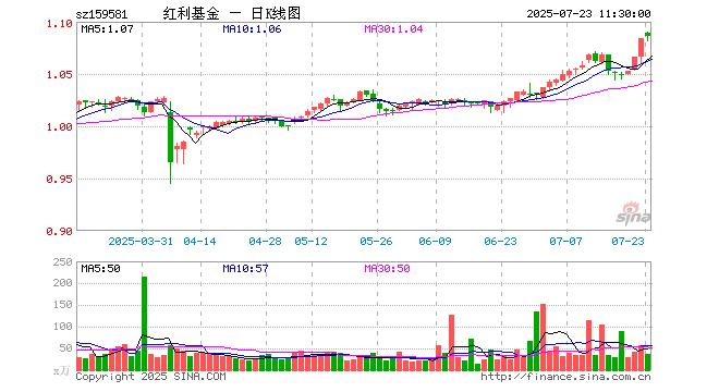 宁波华翔涨2.98%，股价创历史新高