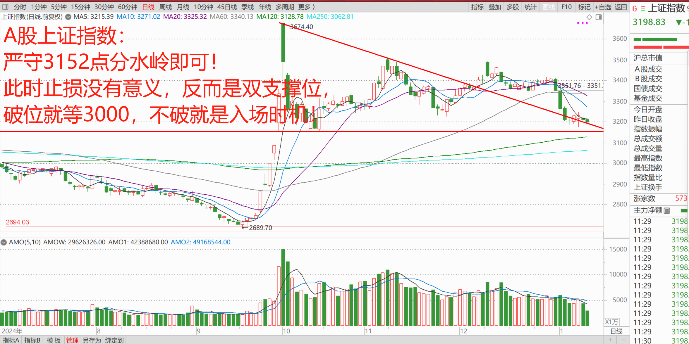 深夜，人民币大涨，美联储释放降息信号