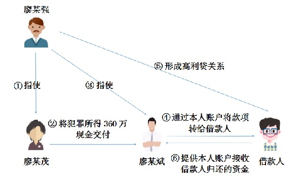 非发行：透明度对杜绝非洲非法资金至关重要