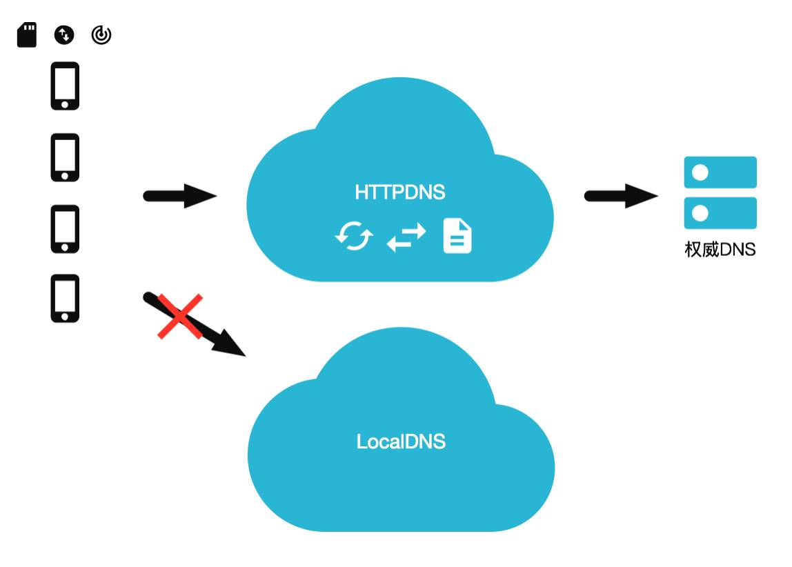 性别平等可为非洲电商带来145亿美元潜力（至2030年）