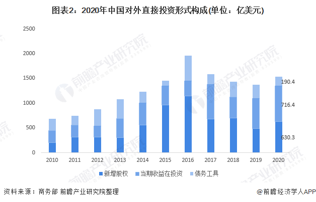 国货航：上半年营业总收入109.35亿元，净利润12.4亿