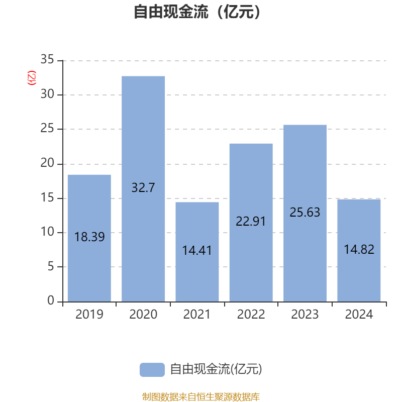 闻泰科技：上半年净利润4.74亿元 同比增长237.36%