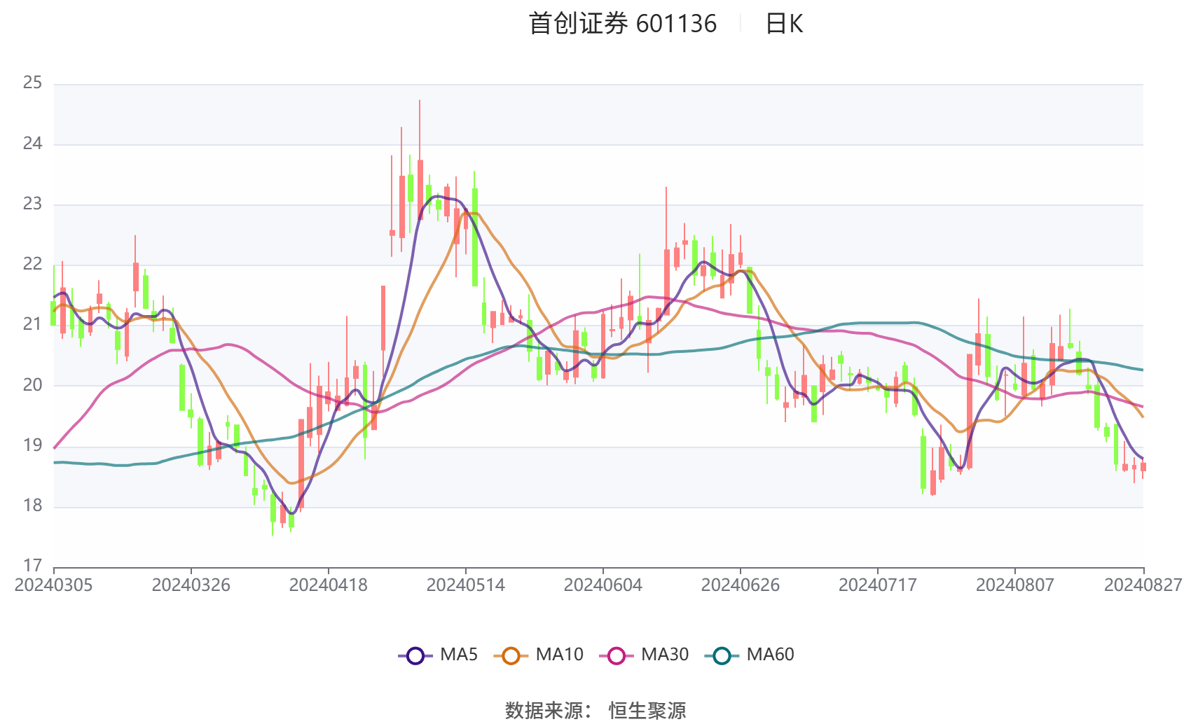 北京首创城市发展集团公布1-6月净利润