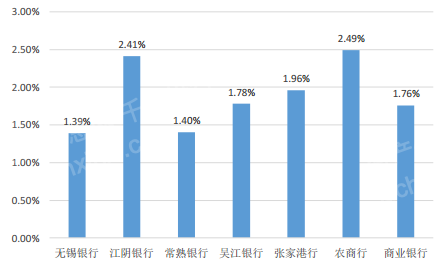 古井贡酒：上半年净利润36.62亿元 同比增长2.49%