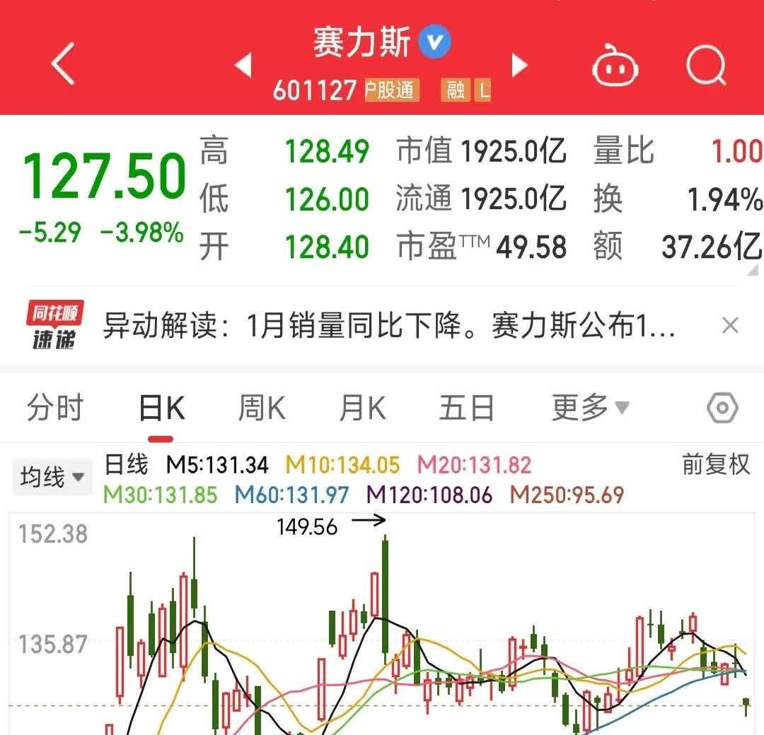 赛力斯：上半年净利润29.41亿元 同比增长81.03%