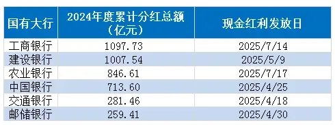 营收增速大行之首！中国银行半年报，透露了哪些关键信息？