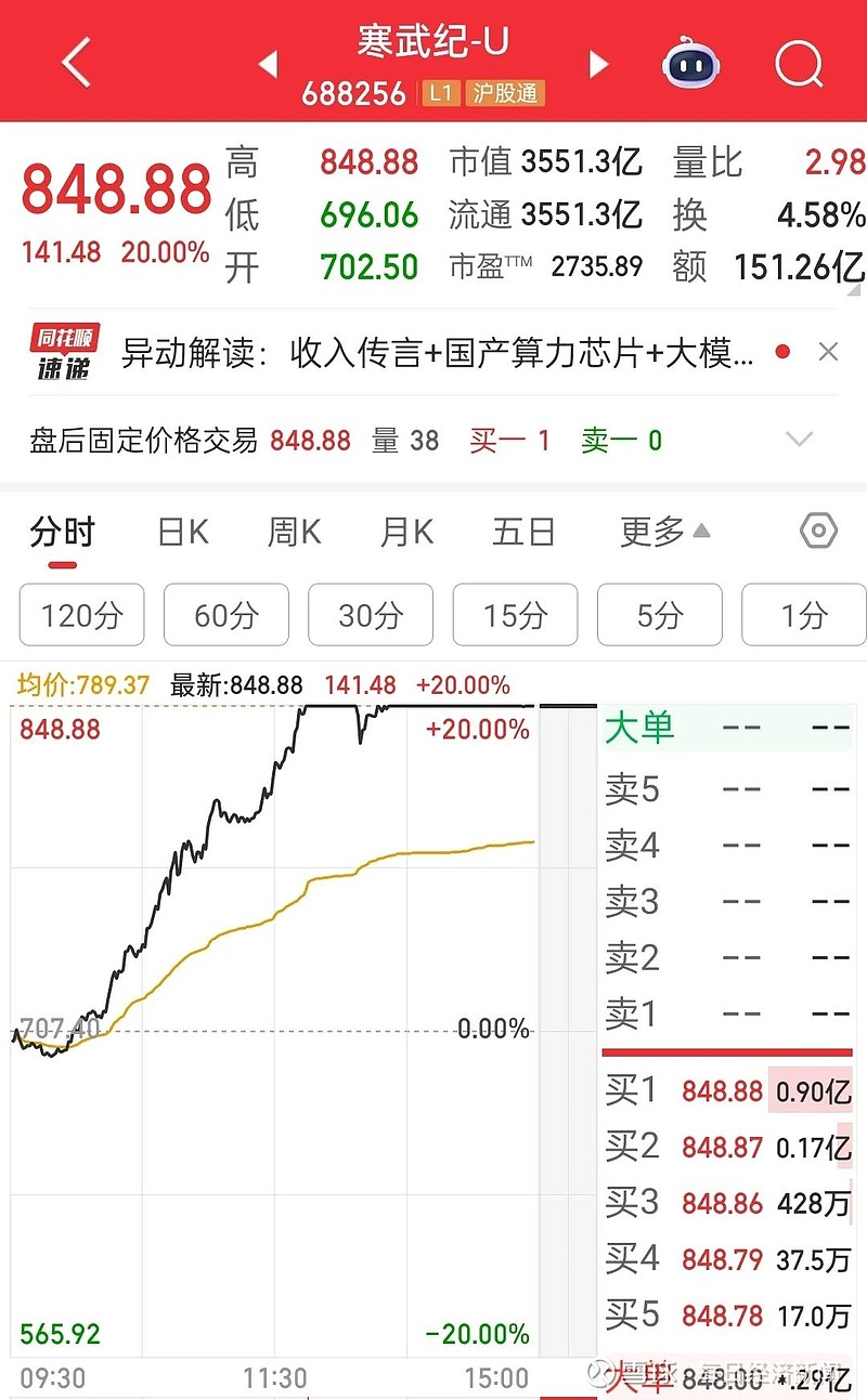 再创历史新高！超800家A股公司中期分红，总金额逾6300亿元