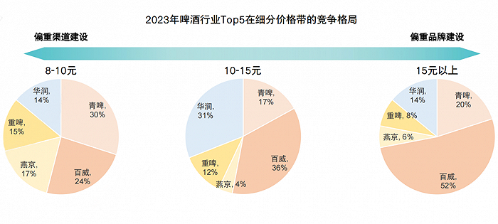 渠道失利 百威亚太营收被华润啤酒反超