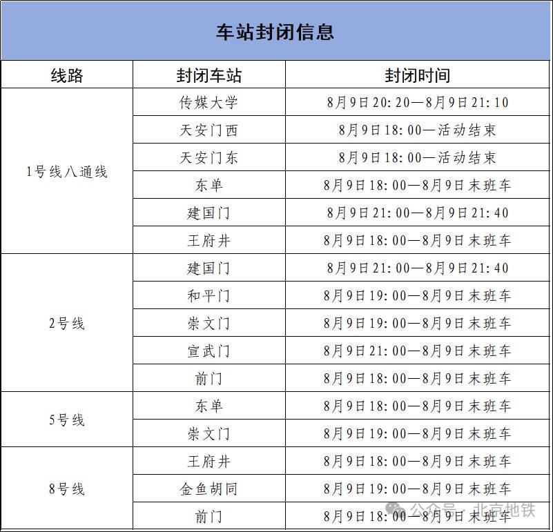 今天至9月3日，北京部分道路临时交通管控