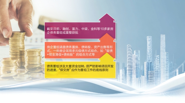 一周债市看点|金科地产发行人重整计划获批并进入执行阶段，时代控股未能偿还到期债务86.87亿元