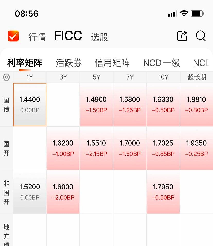 一周债市看点|金科地产发行人重整计划获批并进入执行阶段，时代控股未能偿还到期债务86.87亿元