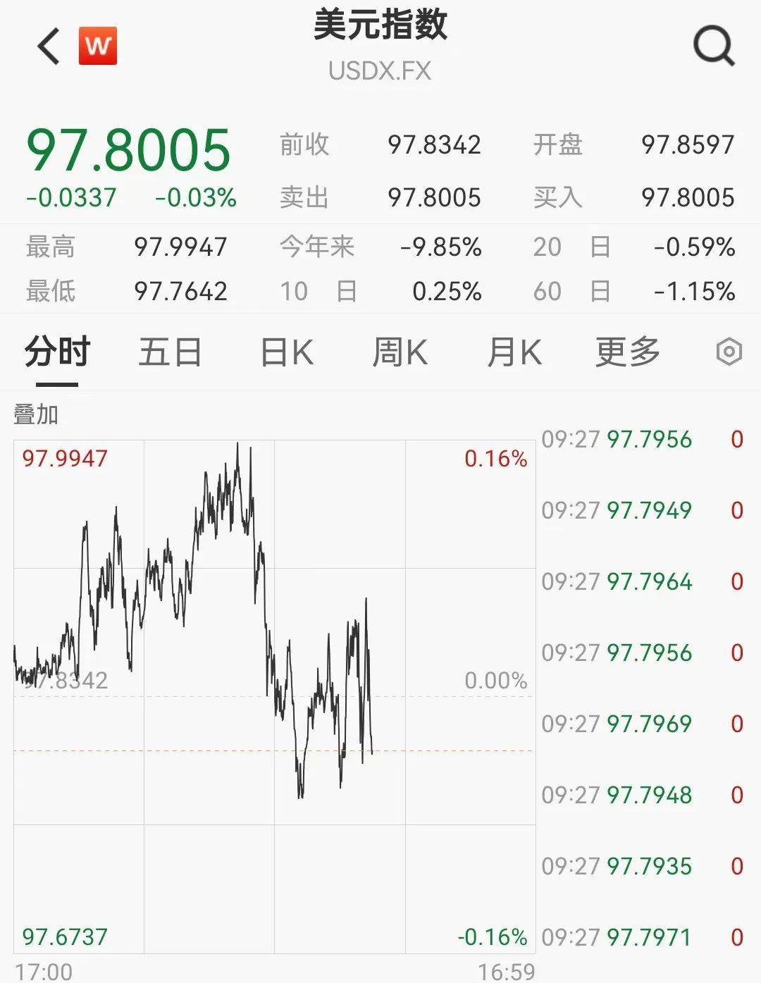 中国资产，超配！