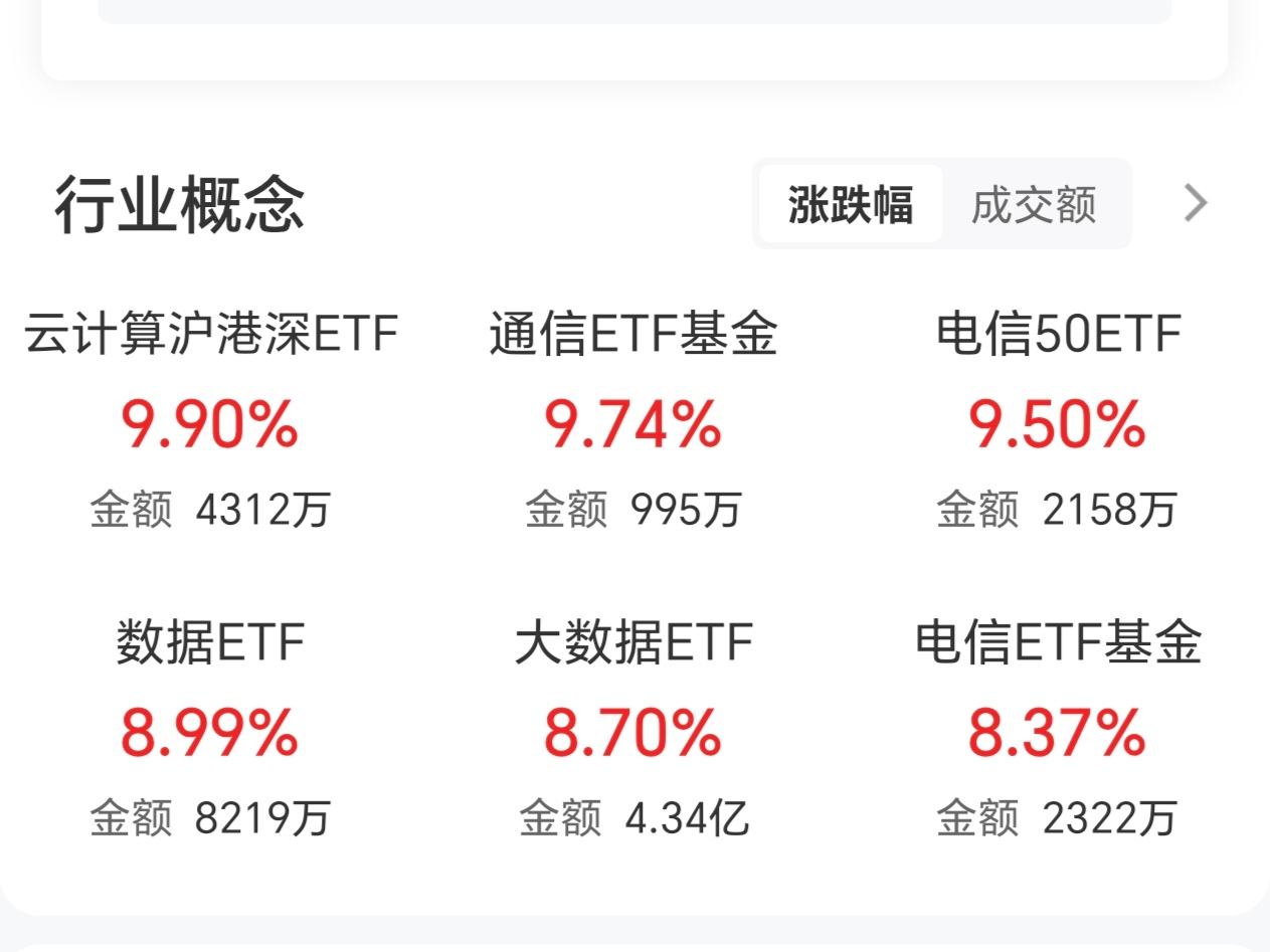 28只科创板股获融资净买入额超5000万元