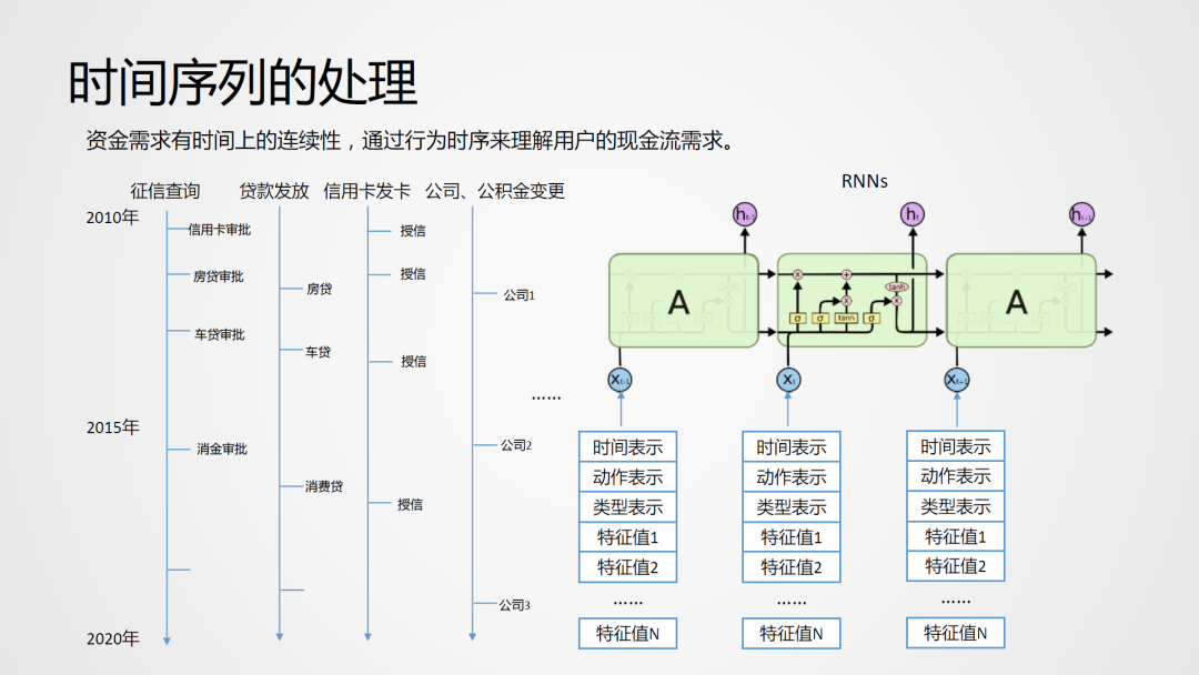谁在破解金融大模型的“落地悖论”？