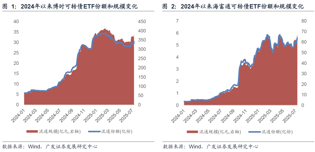 中证转债指数收跌0.72%，97只可转债收涨