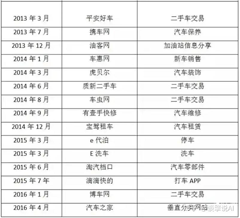 汽车之家再次易主 18亿美元“卖身”海尔后将走向何处？