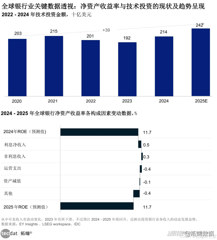 中国银行业协会发布《中国金融租赁行业发展报告（2025）》