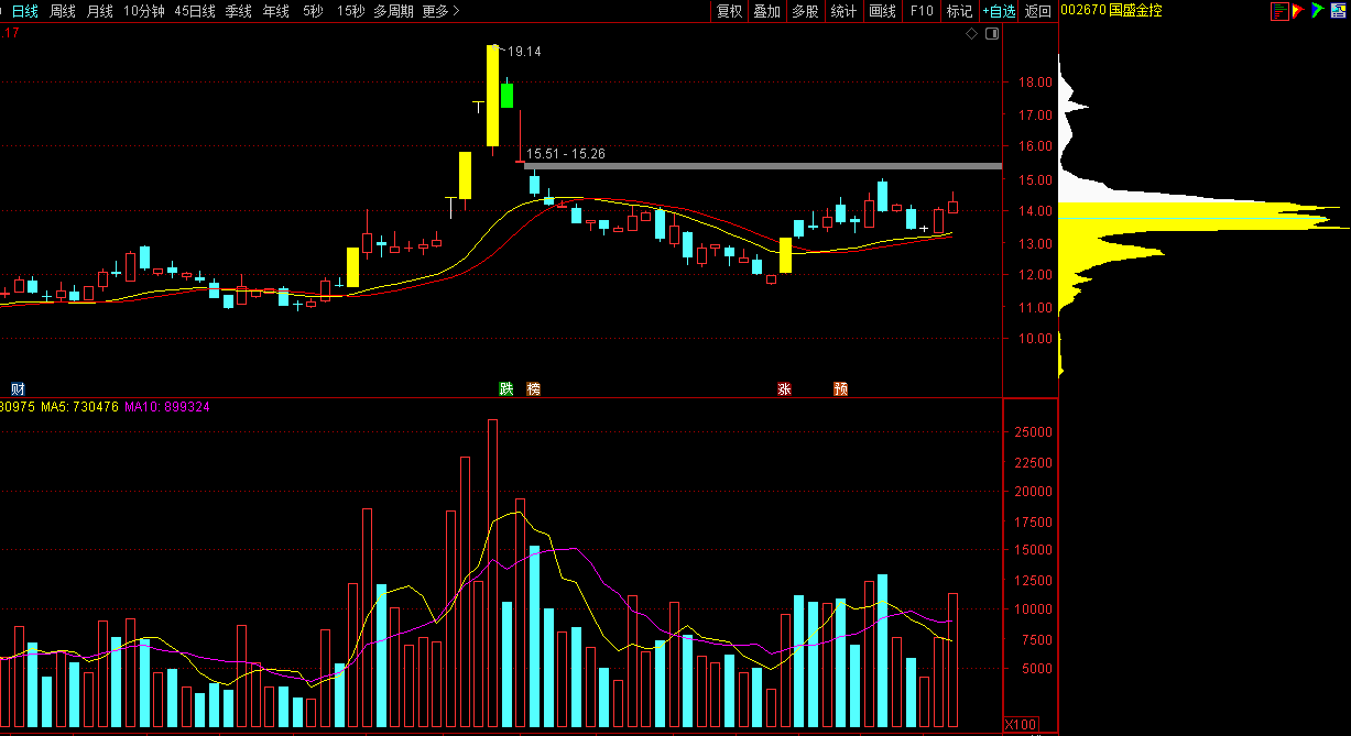 中建环能最新股东户数环比下降5.23% 筹码趋向集中