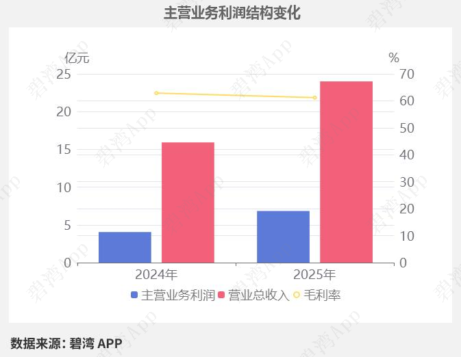 海光信息现2笔大宗交易 总成交金额2.61亿元