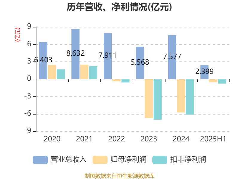 ST尔雅录得14天10板