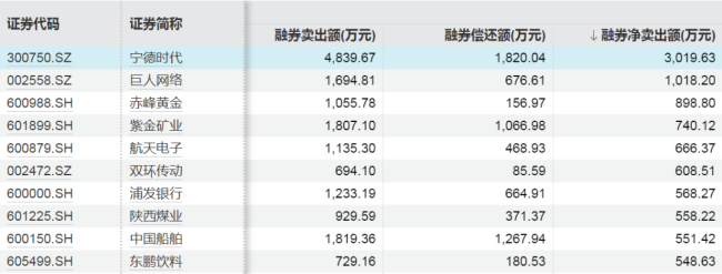 89股获融资客大手笔净买入