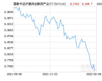 两市ETF融券余额环比增加1.43亿元