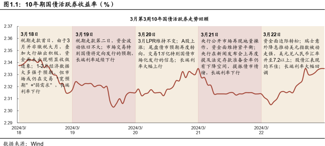 债市早参9月2日| 《信用修复管理办法（征求意见稿）》发布；年内特殊新增专项债披露规模近万亿