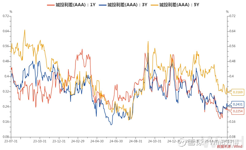 债市公告精选|新世界发展澄清注资传言，禹洲集团完成约67亿美元境外债重组