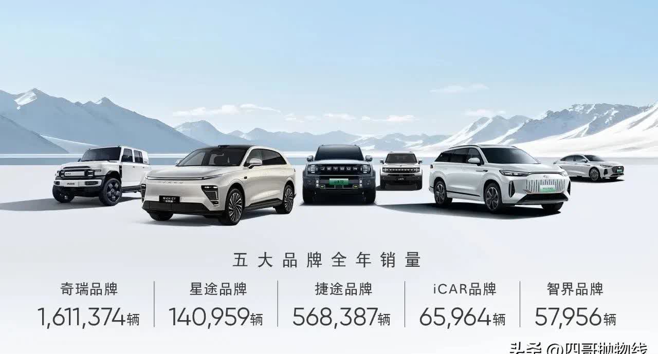 奇瑞集团8月销售汽车24.3万辆，出口12.95万辆创新高