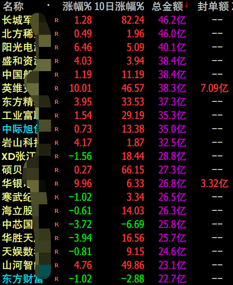 午盘，大金融异动！