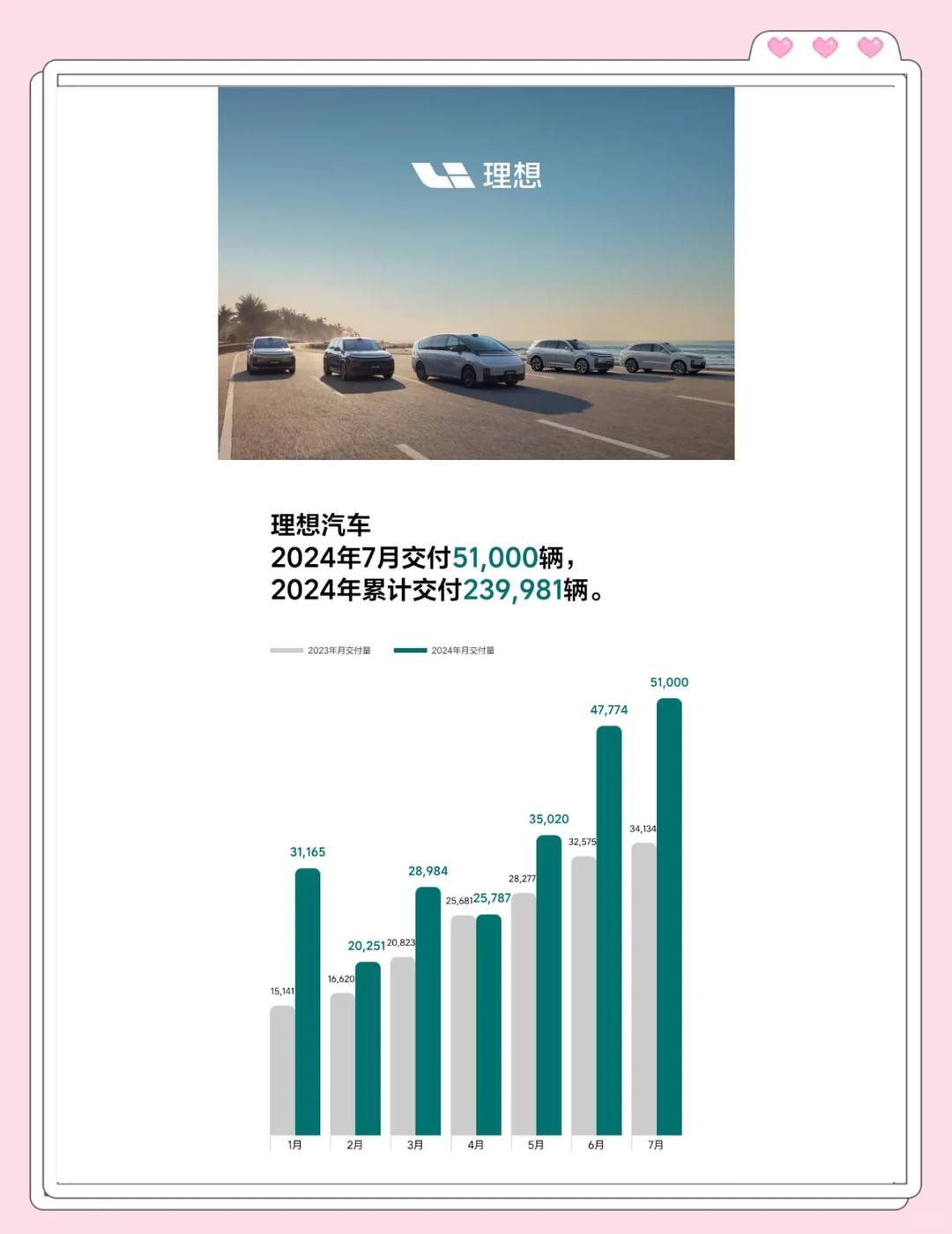 车企8月成绩单出炉！新势力名次生变