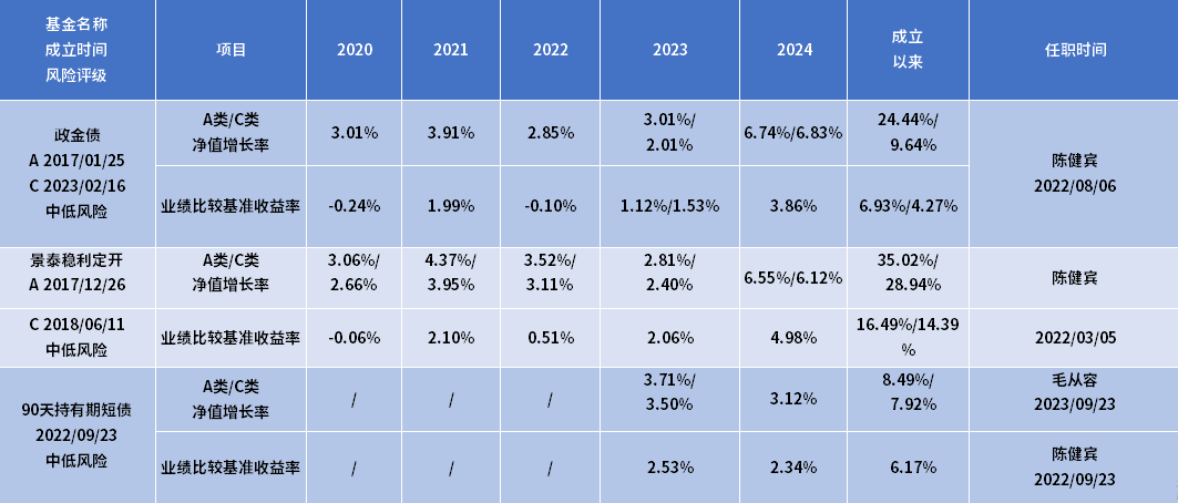 股债跷跷板效应减弱，债市或延续震荡格局｜机构要评