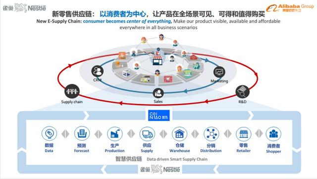 因办公室恋情，雀巢换掉了上任仅一年的全球CEO