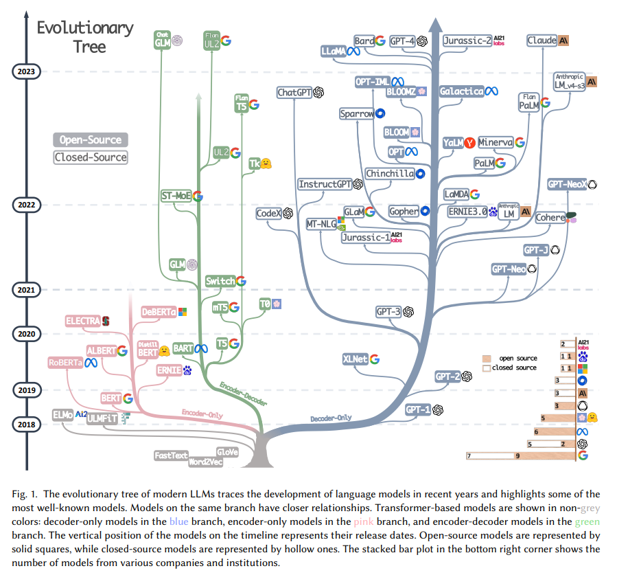 一文看懂AI竞赛：王座更替 谁家的AI更招财