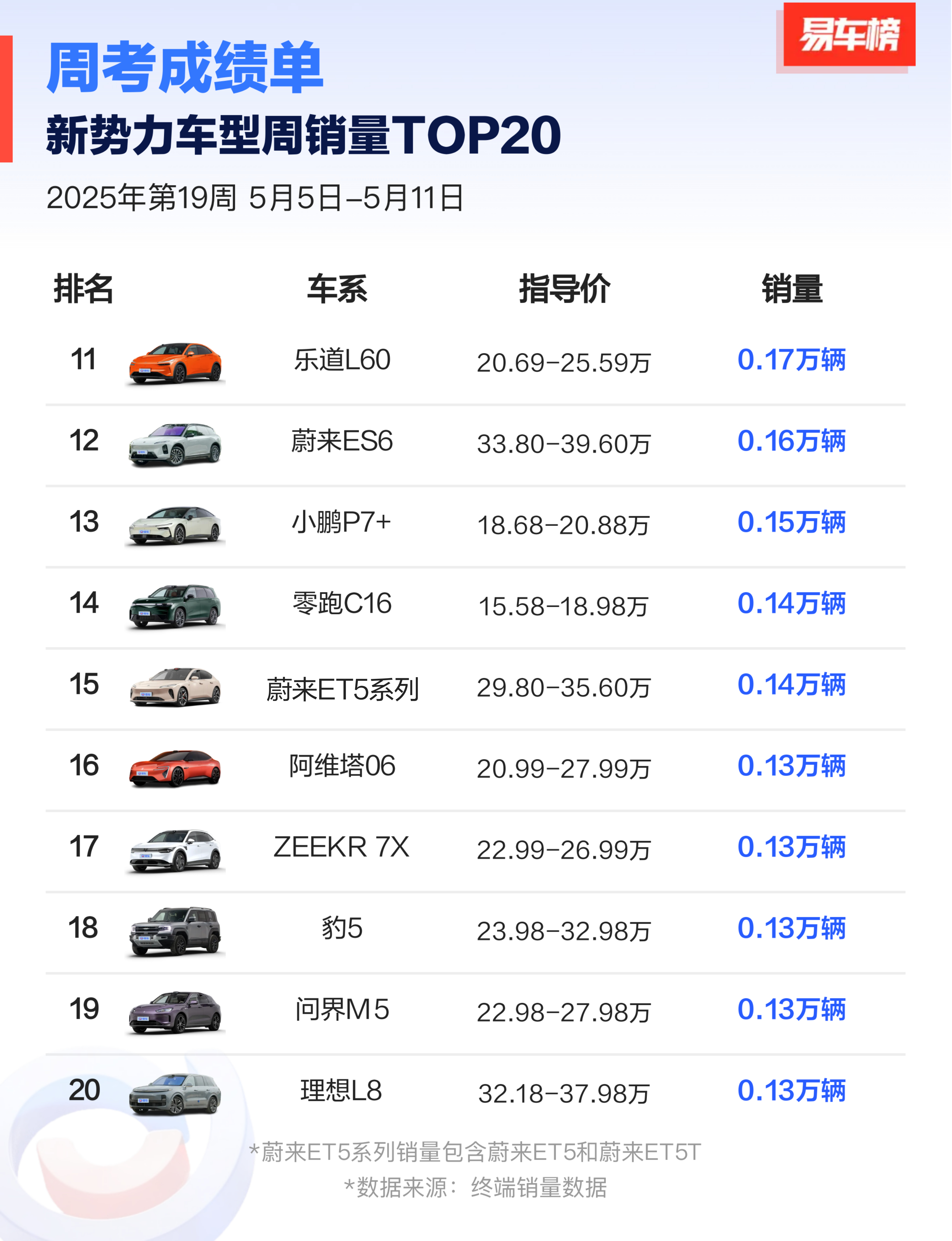 8月全国新能源乘用车厂商批发销量预估达130万辆