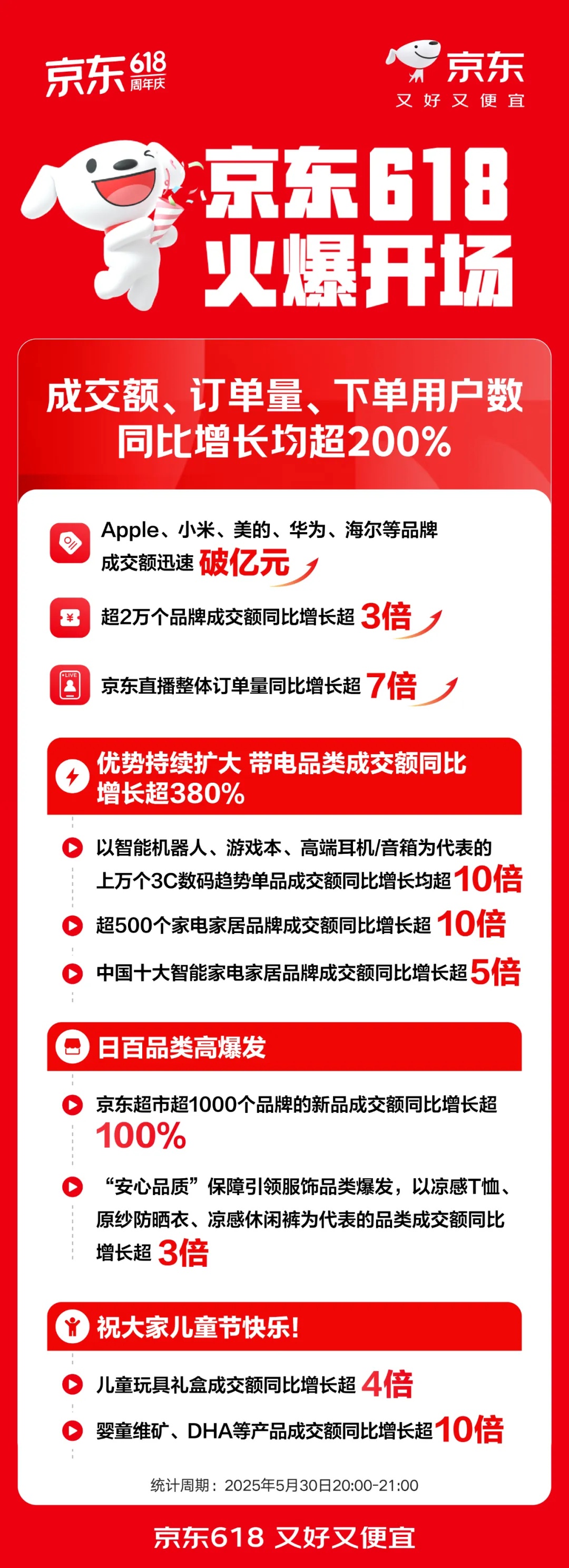 大涨超200%！688110，明天复牌！