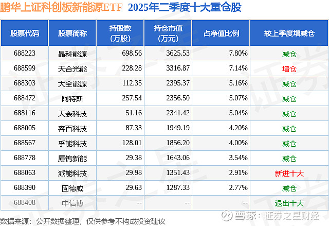 科创板活跃股榜单：195股换手率超5%
