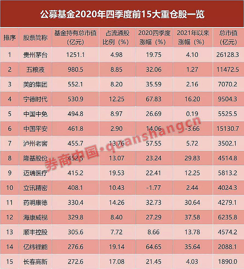 数十亿元！宁德时代、美的集团最新公告→