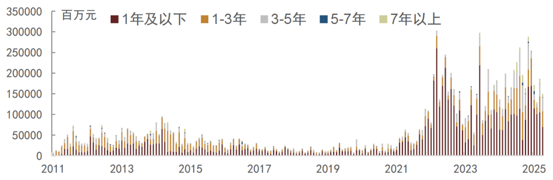 离岸人民币地方政府债券持续“上新”