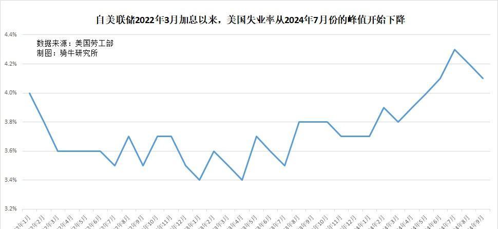 权益市场降温，债市修复窗口开启？黄金创3500新高！美元信用VS降息预期博弈 | 债圈大家说09.02