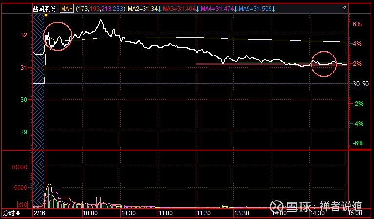 9月2日计算机、通信、电力设备等行业融资净卖出额居前