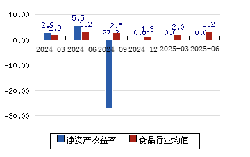 ST尔雅录得15天11板