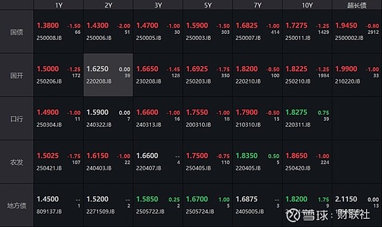 债市早参9月3日|央行8月未进行国债买卖；9月魔咒，全球债市大跌开始？