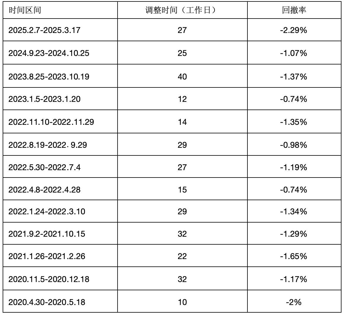 债市 调整行情结束
