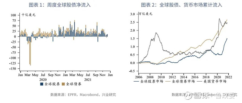 “9月魔咒”：从全球债市大跌开始？